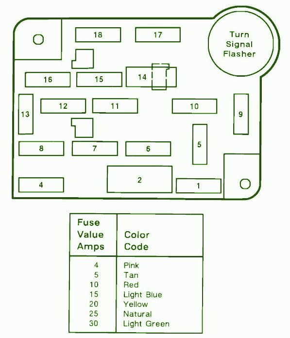 tempo traveller fuse box diagram