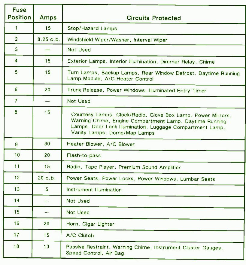 1994 Ford Aerostar Fuse Box Diagram - diagram ear