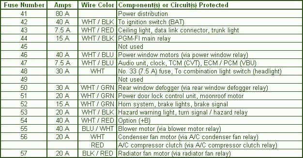 1996 – 2000 Honda Civic Fuse Box Diagram – Auto Fuse Box Diagram