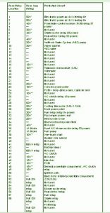 2010 Ford Fusion Fuse Box Diagram – Auto Fuse Box Diagram