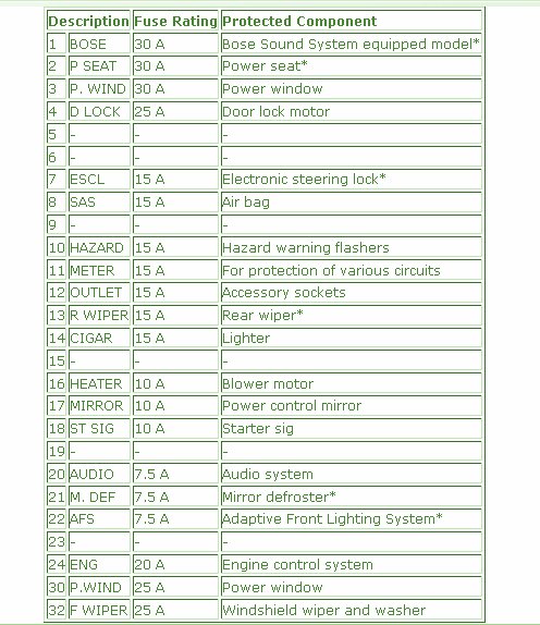 2010 Mazda3 Passenger U2019s Side Fuse Block Diagram U2013 Auto