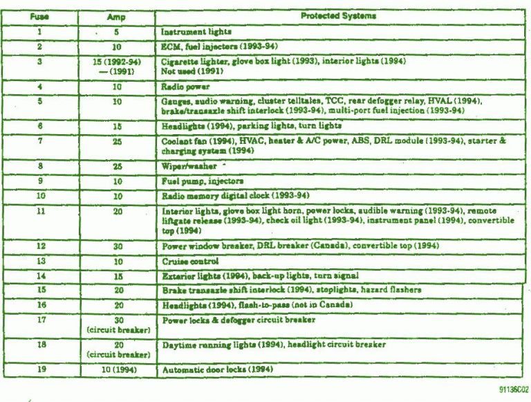 91-94 Chevrolet Cavalier Sunbird Fuse Box Diagram – Auto Fuse Box Diagram