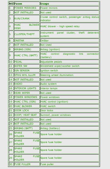 2007 Saturn Aura Fuse Box Diagram – Auto Fuse Box Diagram