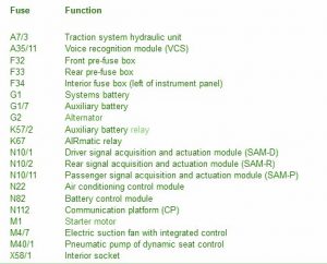 Mercedes W211 Wiring Diagram from www.autofuseboxdiagram.com