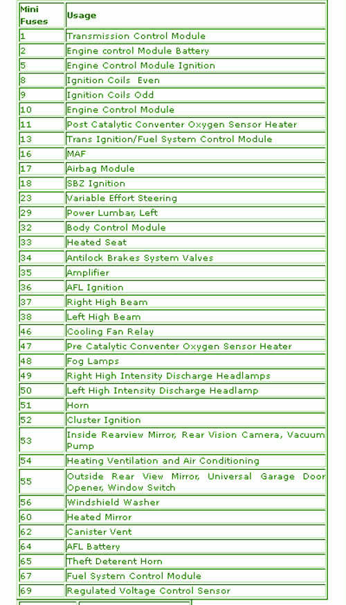 2010 Buick Lacrosse Fuse Box Diagram  U2013 Auto Fuse Box Diagram