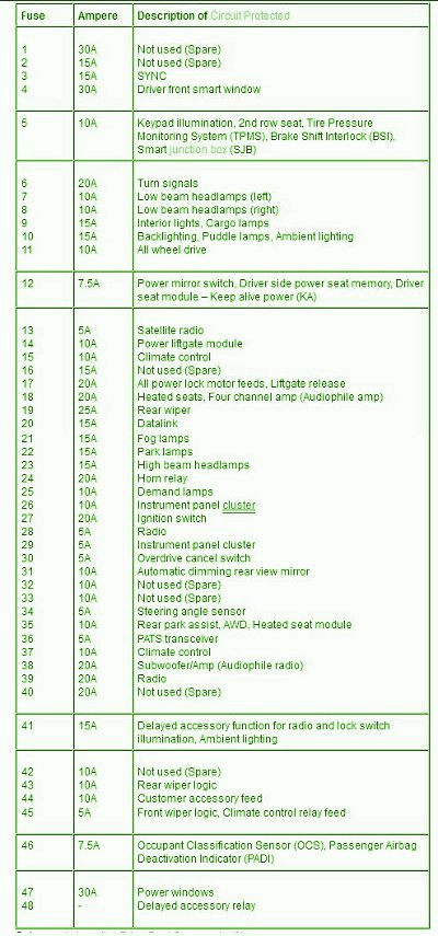 2007 Ford Edge Fuse Box Diagram