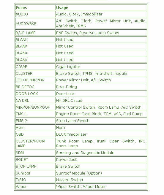 2009 Chevrolet Aveo Circuit Breakers Diagram  U0026 Instrument