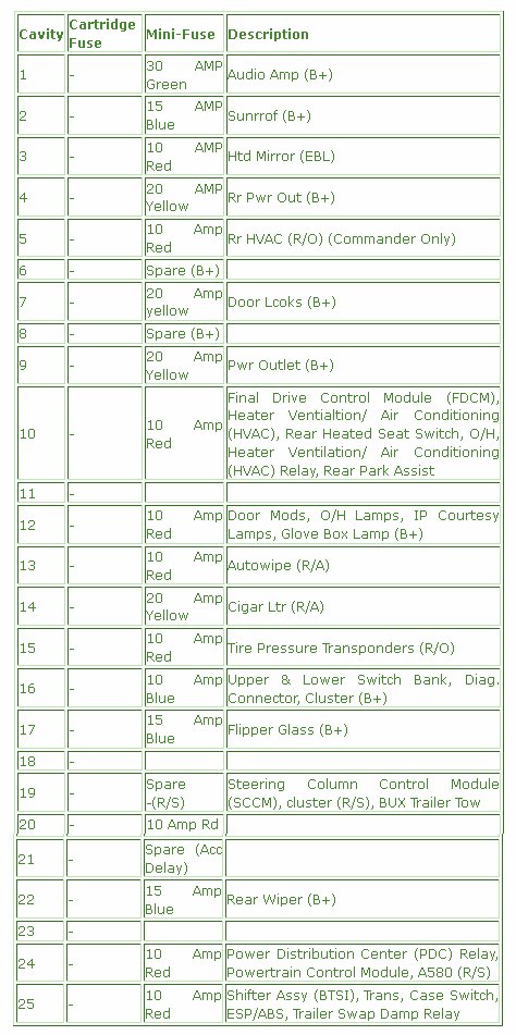 2006 Jeep Grand Cherokee Radio Wiring Diagram from www.autofuseboxdiagram.com