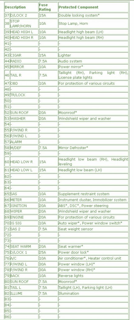 2009 Mazda3 Passenger’s Side Fuse Box Diagram – Auto Fuse Box Diagram