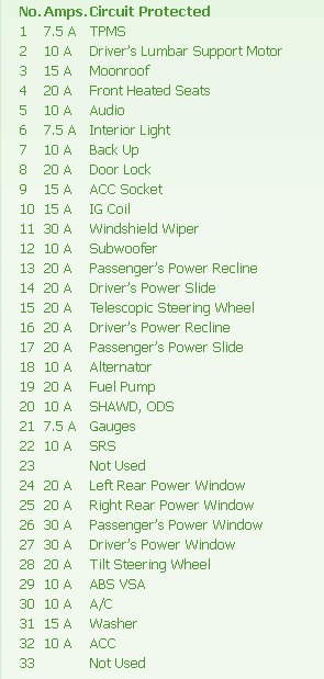 Acura MDX 2010 Interior Fuse Box Diagram – Auto Fuse Box ... 2010 acura mdx secondary underhood fuse box diagram 