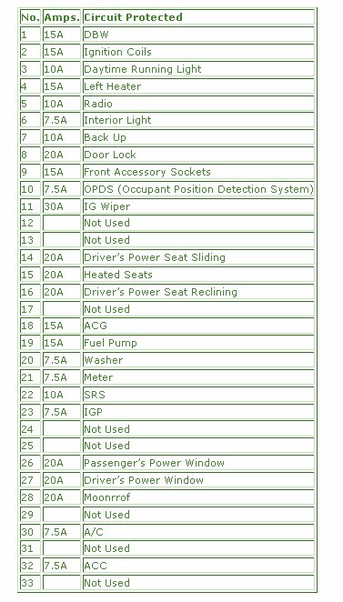 2007 Honda Accord Coupe Interior Fuse Box Diagram  U2013 Auto