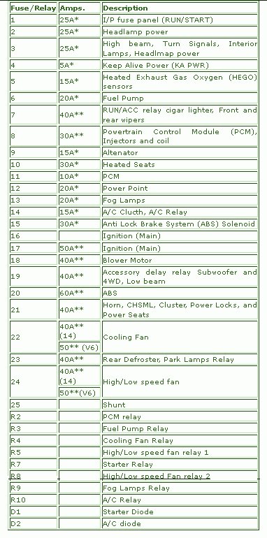 Mazda Tribute 2005 Power Distribution Fuse Box Diagram – Auto Fuse Box