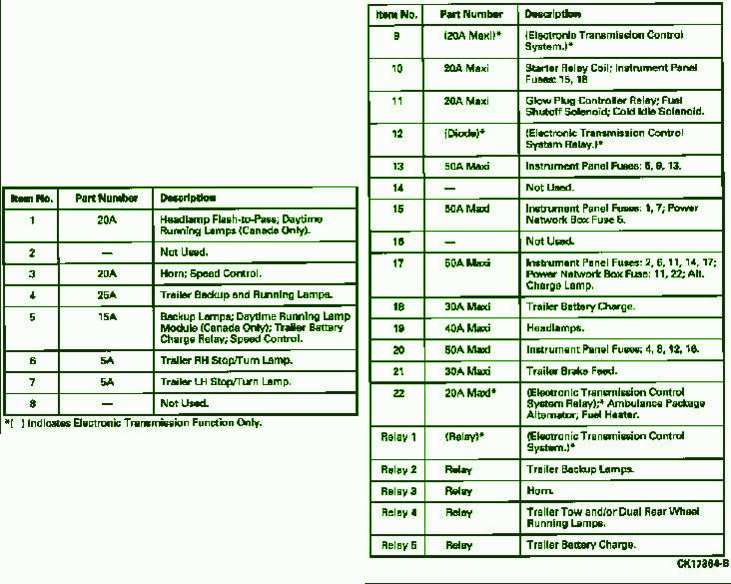 Ford Truck Fuse Box Diagram  U2013 Auto Fuse Box Diagram