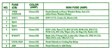 1996 Saturn SC1 Underhood Junction Block Fuse Box Diagram – Auto Fuse