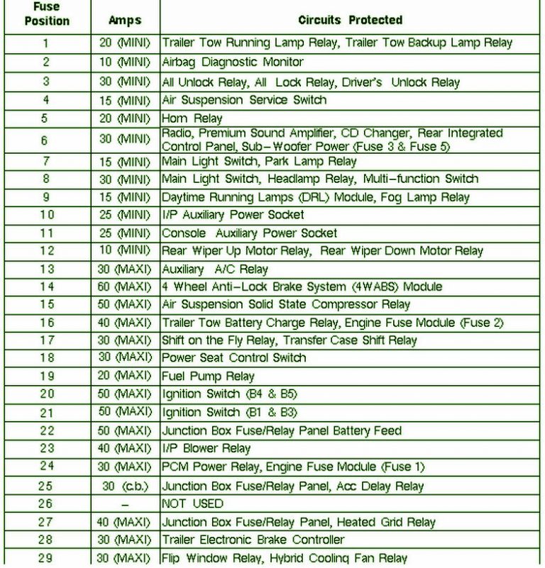 1997 Ford Expedition Fuse Box Diagram – Auto Fuse Box Diagram