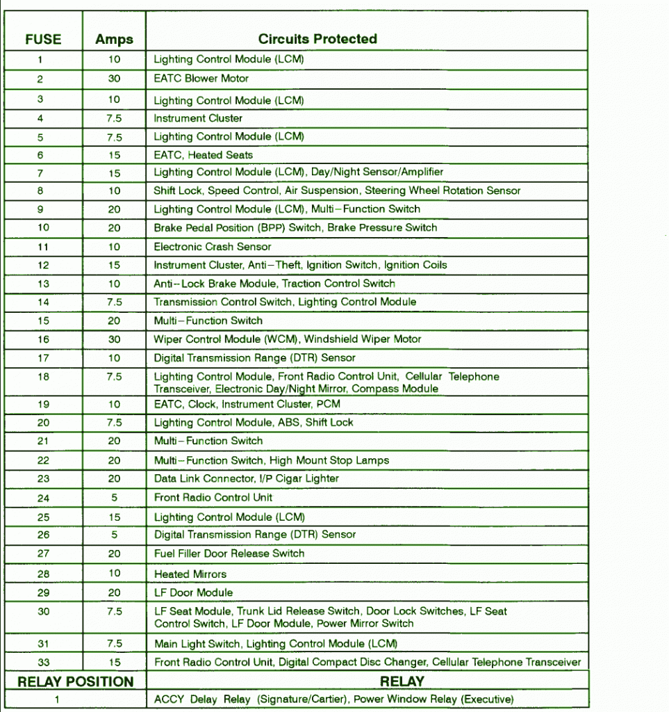 1998 Lincoln Towncar Fuse Box Diagram – Auto Fuse Box Diagram