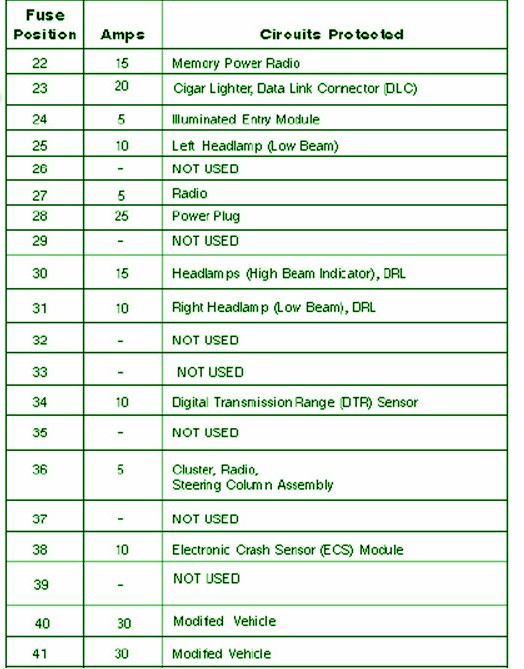 1999 Ford E250 Econoline Fuse Box Diagram – Auto Fuse Box Diagram