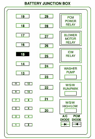 2000 Ford F350 Super Duty Diesel Fuse Box Diagram – Auto Fuse Box Diagram