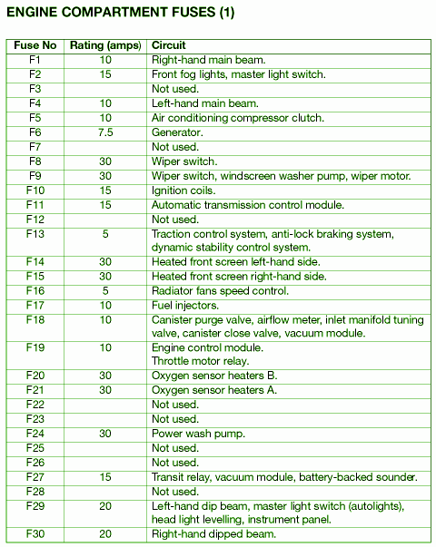 2005 X-Type Jaguar Fuse Box Diagram – Auto Fuse Box Diagram