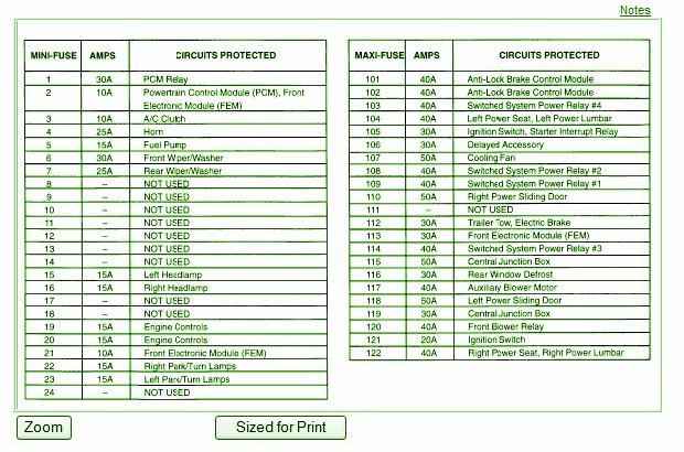 2000 Ford Windstar Fuse Box Diagram – Auto Fuse Box Diagram