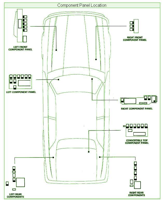 1995 Jaguar XJ-S Fuse Box Diagram – Auto Fuse Box Diagram