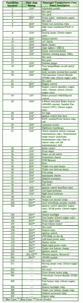 2004 Ford F350 Fuse Box Diagram – Auto Fuse Box Diagram