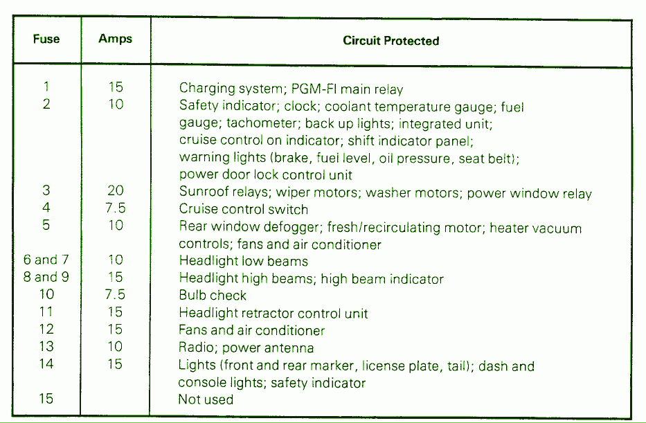 1992 Honda Accord Wiring Diagram from www.autofuseboxdiagram.com