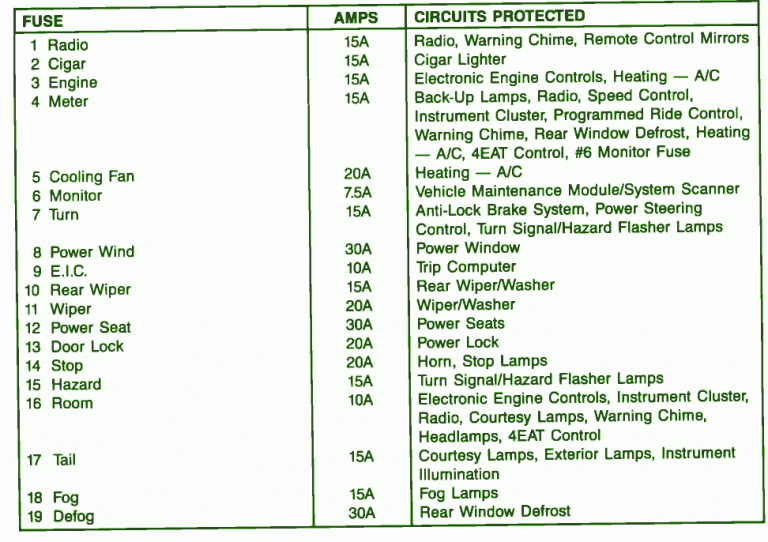 1989 Ford Probe Fuse Box Diagram Auto Fuse Box Diagram