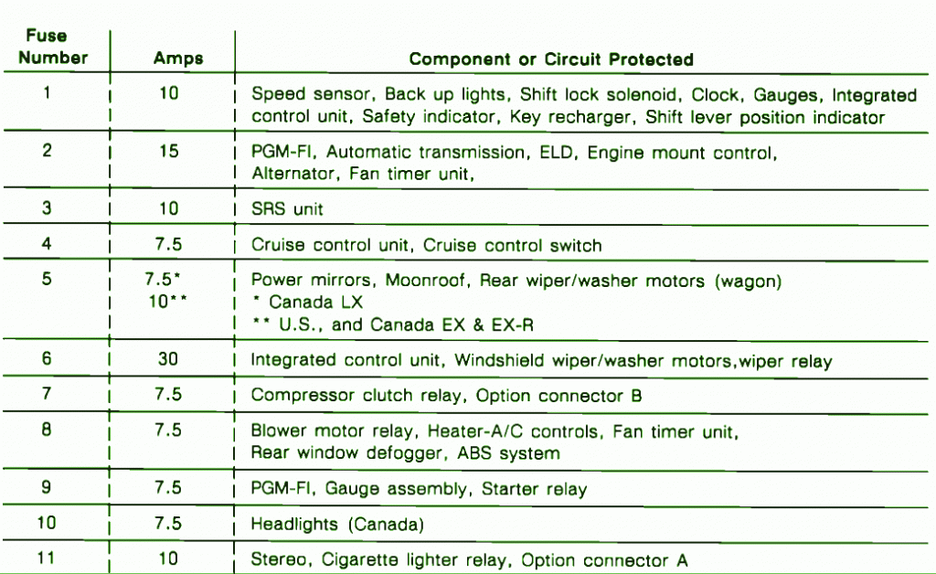 1992 Honda Accord Fuse Box Diagram – Auto Fuse Box Diagram
