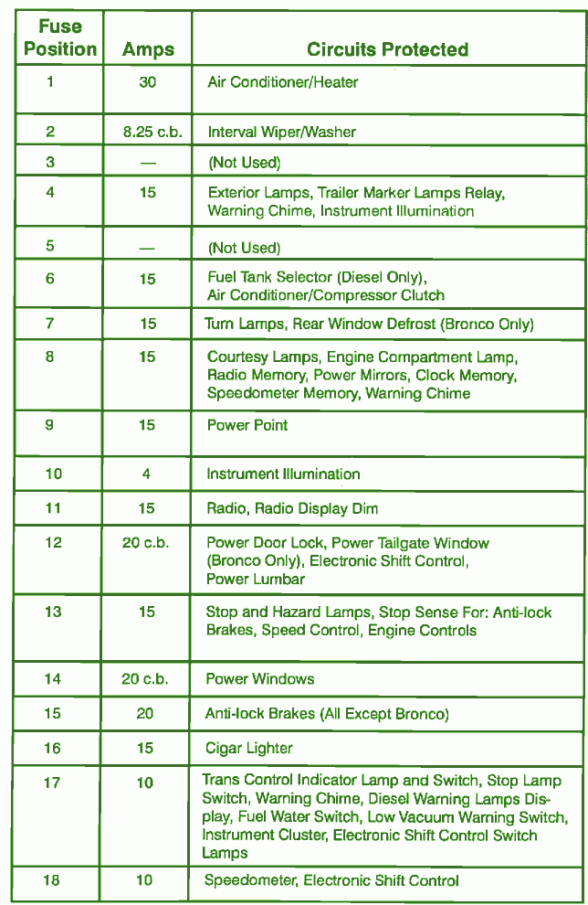 1993 Ford F150 Instrumen Panel Fuse Box Diagram – Auto ... 13 ford taurus interceptor fuse box diagram 