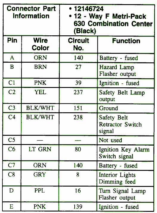 1997 Chevy Blazer S10 Fuse Box Diagram  U2013 Auto Fuse Box Diagram