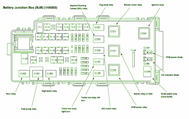 1997 Expedition Ford Fuse Box Diagram – Auto Fuse Box Diagram