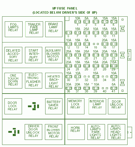 Fuse Box Wiring Diagram For 1998 Catera - Wiring Diagram