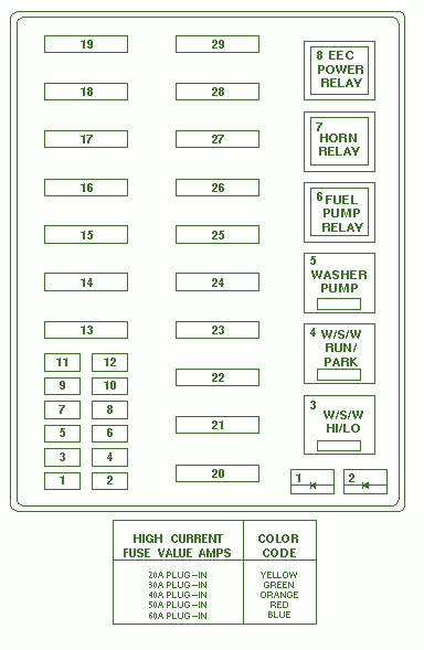 98 Ford F150 Fuse Box Diagram : 98 Ford Expedition Fuse Diagram Wiring