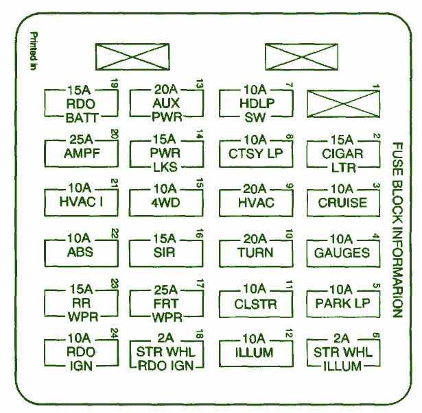 2001 Chevrolet Trailblazer Fuse Box Diagram – Auto Fuse Box Diagram