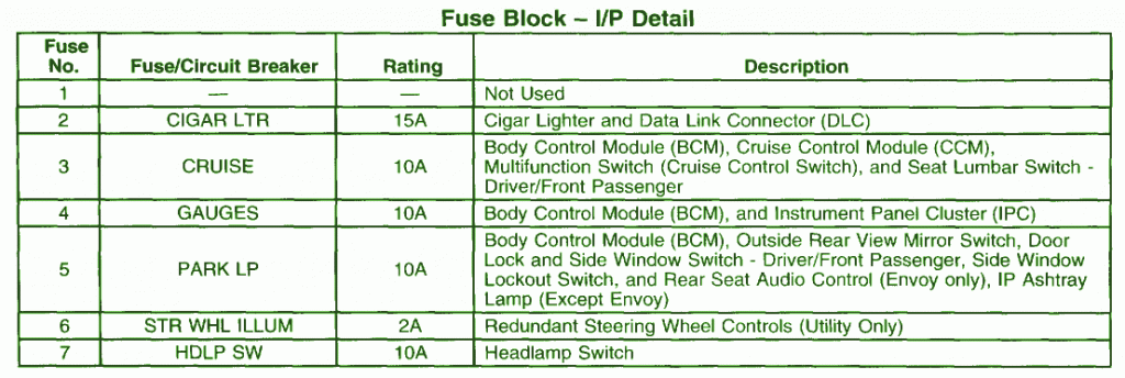 2001 Chevrolet Trailblazer Fuse Box Diagram – Auto Fuse Box Diagram
