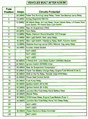 2001 Ford F250 Fuse Box Diagram – Auto Fuse Box Diagram