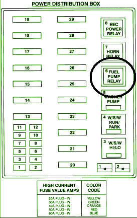 2001 Ford F250 Fuse Box Diagram – Auto Fuse Box Diagram