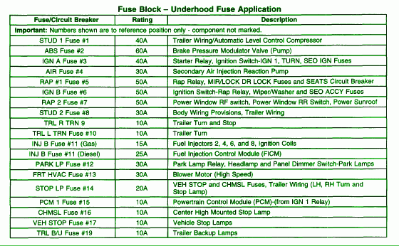 2002 Chevy 2500HD Fuse Box Diagram – Auto Fuse Box Diagram