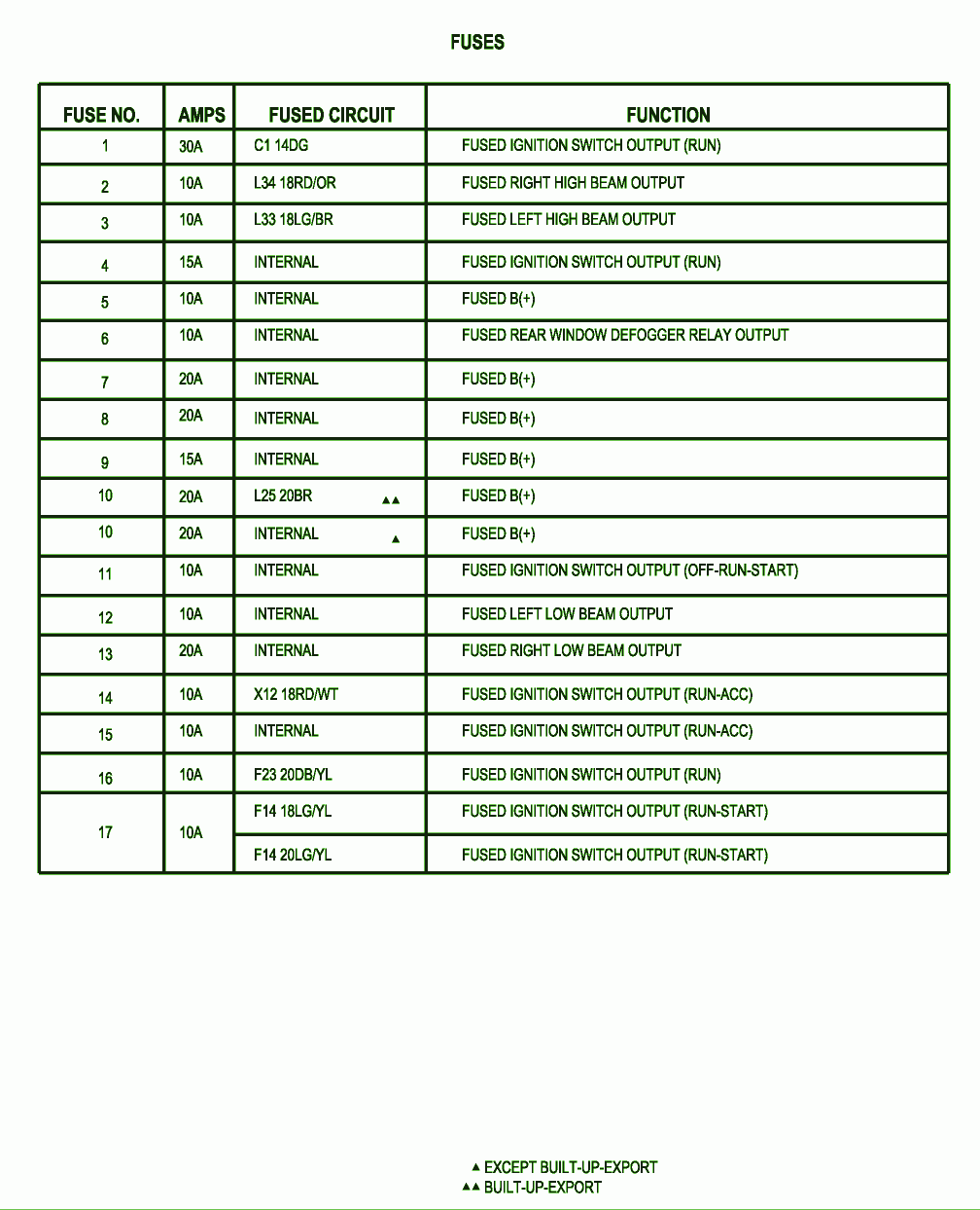 99 Chrysler Town Amp Country Fuse Box Diagram - Wiring Diagram Networks