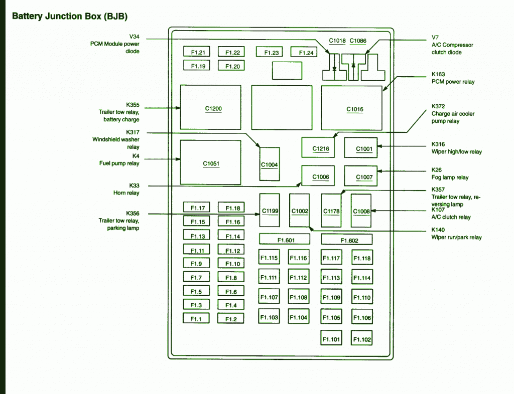 2002 Ford F-150 Fuse Box Diagram - Auto Fuse Box Diagram