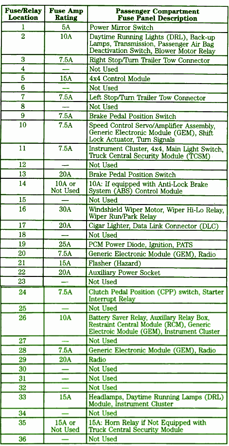 2003 Ford Expedition 5.4 Fuse Box Diagram – Auto Fuse Box Diagram