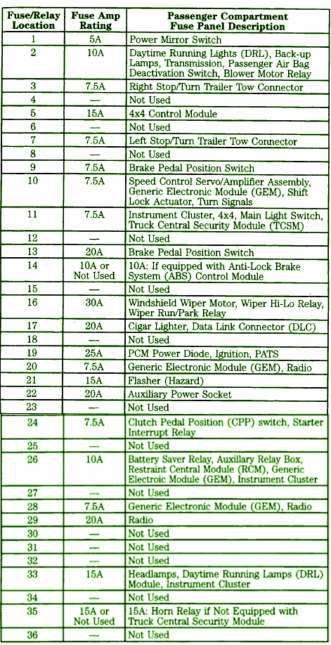 2003 Ford Expedition 5 4 Fuse Box Diagram  U2013 Auto Fuse Box