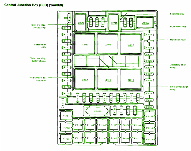 2003 Ford Expedition Wiring Diagram from www.autofuseboxdiagram.com