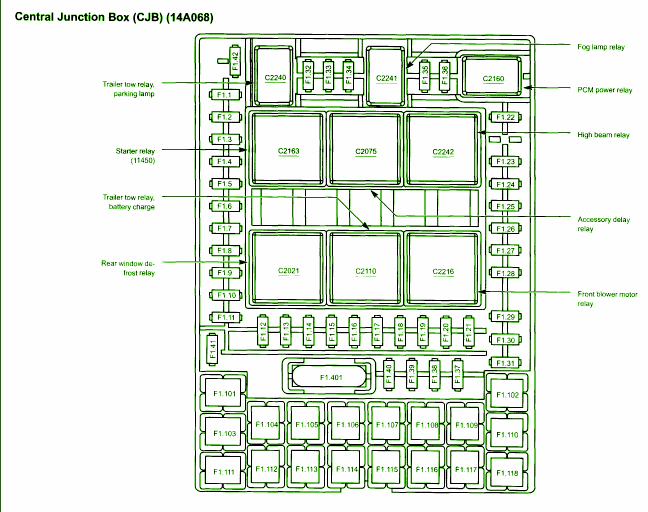 2003 Ford Expedition Wiring Diagram Database