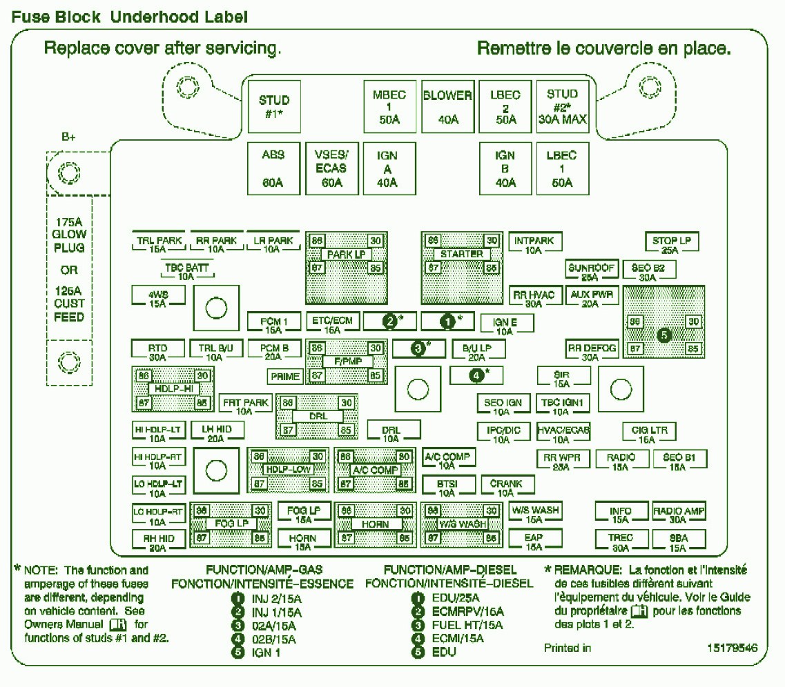 Fuse Box For 2002 Chevrolet Tahoe - Wiring Diagram