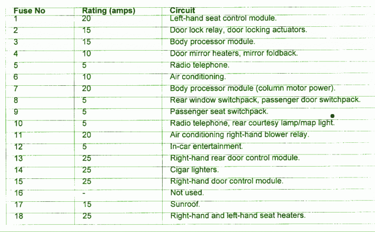 2003 Jaguar XJR Fuse Box Diagram – Auto Fuse Box Diagram