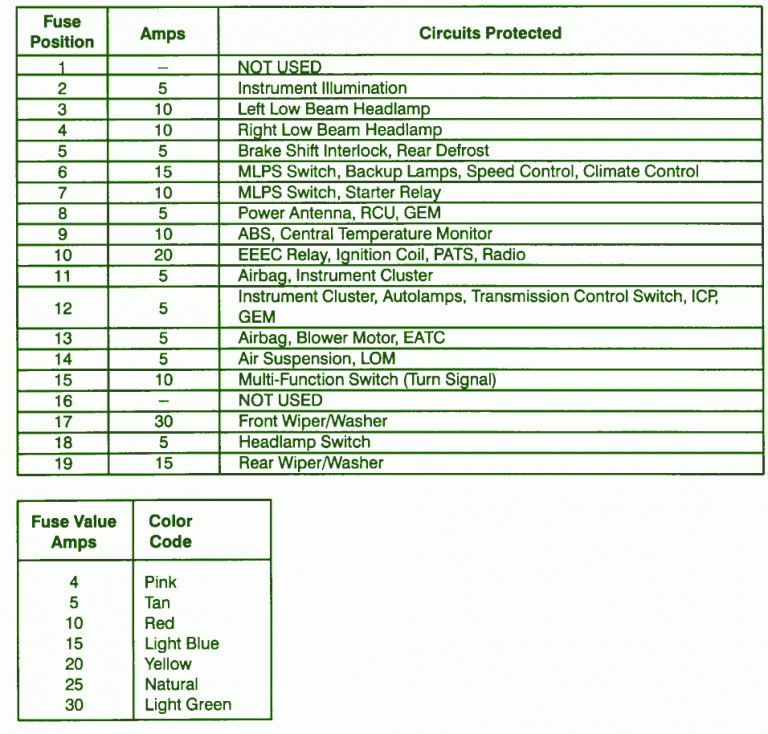 97 Ford Taurus Fuse Box Diagram – Auto Fuse Box Diagram