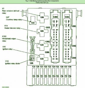 98 Ford Contour SE Fuse Box Diagram - Auto Fuse Box Diagram