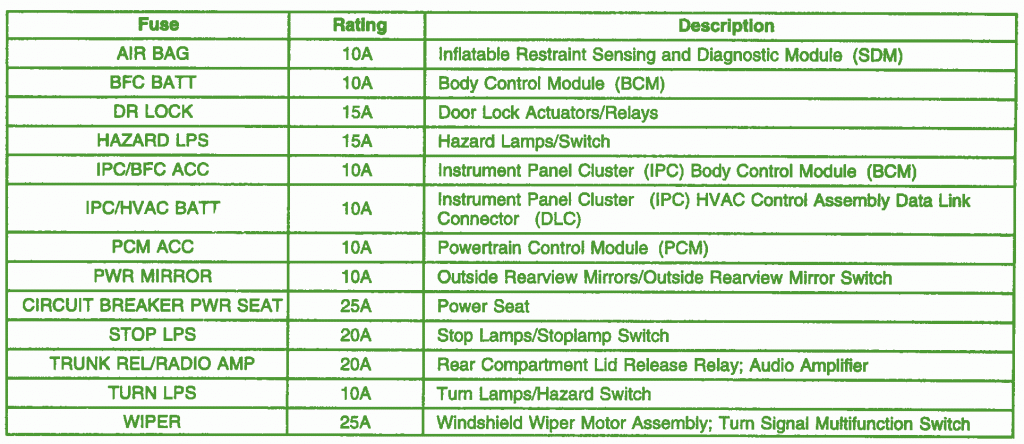 1999 Oldsmobile Alero Fuse Box Diagram – Auto Fuse Box Diagram